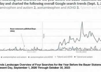 Tylenol Maker Privately Admitted Evidence Was Getting ‘Heavy’ For Autism Risk In 2018