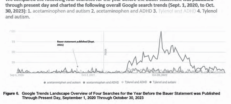 Tylenol Maker Privately Admitted Evidence Was Getting ‘Heavy’ For Autism Risk In 2018