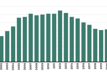 Capital and Infrastructure