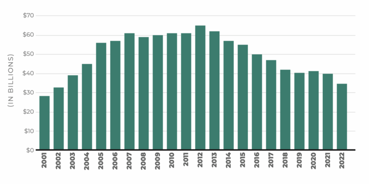 Capital and Infrastructure