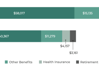 State Employee Benefits