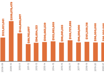 Education Facilities