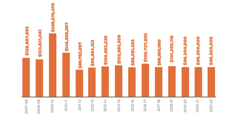 Education Facilities