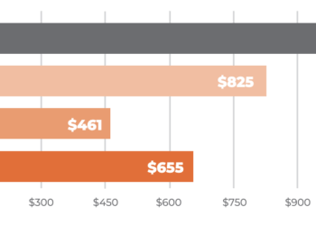 North Carolina Education Lottery