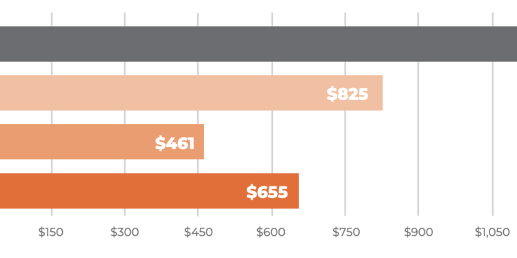 North Carolina Education Lottery