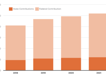 Pre-Kindergarten Education