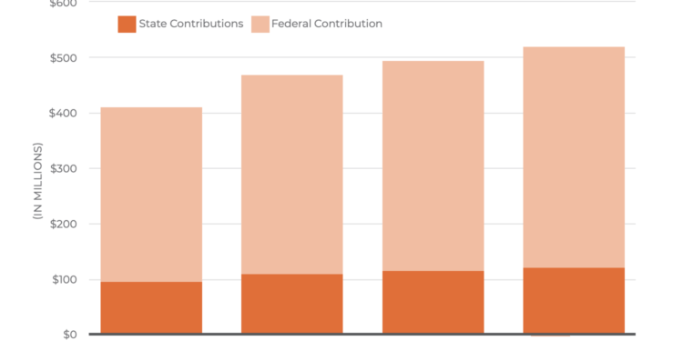 Pre-Kindergarten Education