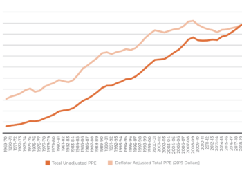 Public School Finance