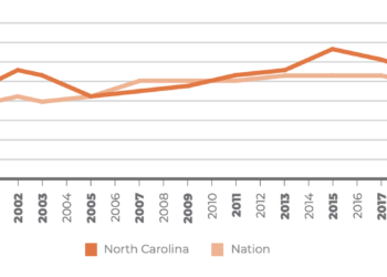 Testing and Accountability