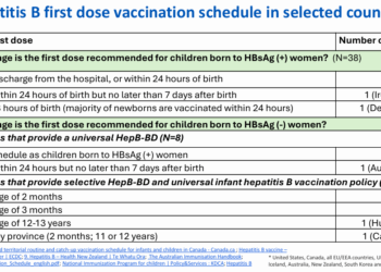 CDC Advisers Align Childhood Vaccination Schedule With Other High Income Nations, Media Melts Down Anyway