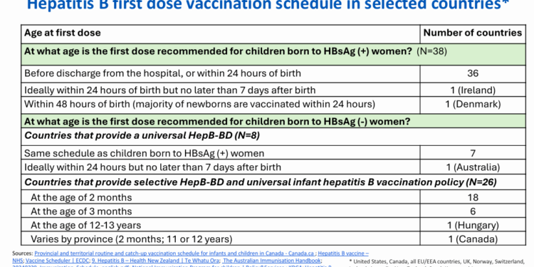 CDC Advisers Align Childhood Vaccination Schedule With Other High Income Nations, Media Melts Down Anyway