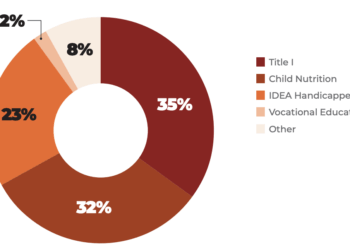 Federal Education Policy