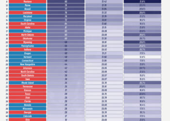 RGF opinion piece: Federal shutdown highlights New Mexico dependence