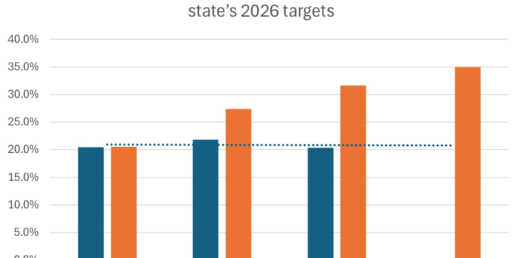 EV sales fell last year in Washington. More subsidies would be a mistake.