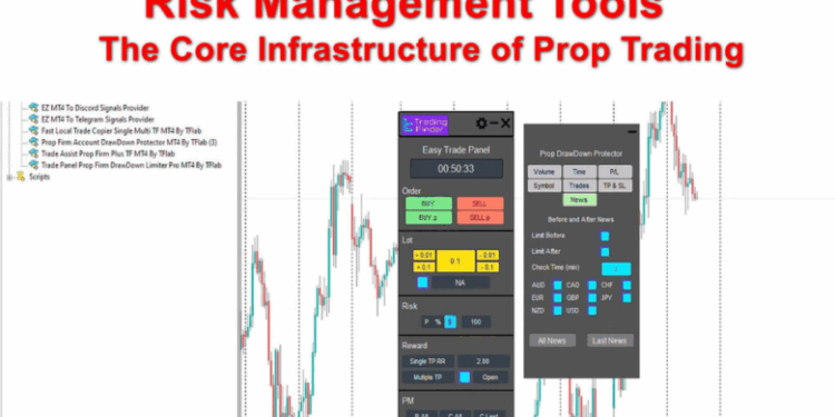 Risk Management Tools - The Core Infrastructure of Prop Trading