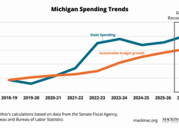 Keep Michigan’s budget sustainable – Mackinac Center