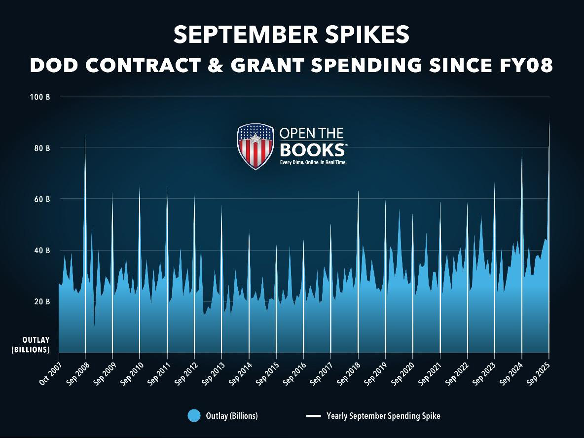 DOD CONTRACT AND GRANT SPENDING SINCE FY08 - Courtesy of Open The Books