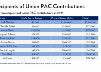 Even in an Off-Year, Unions Spend Millions in Pennsylvania in 2025