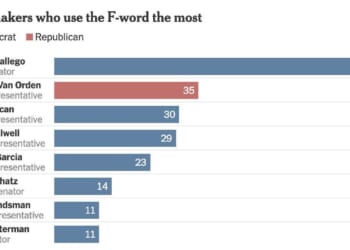 I Am Sorry Sir, but Your Language Has Offended Me