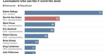 I Am Sorry Sir, but Your Language Has Offended Me