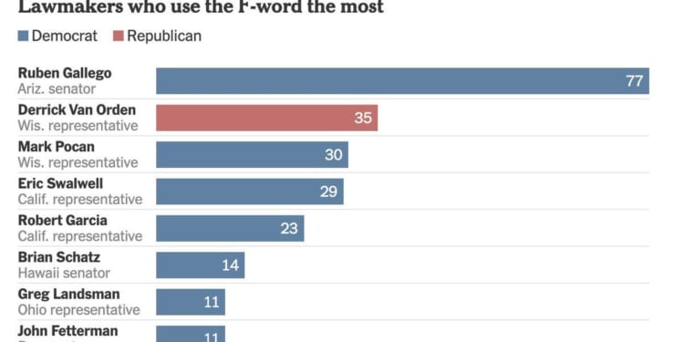 I Am Sorry Sir, but Your Language Has Offended Me