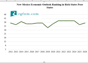 Understanding spending and its growth under Gov. MLG