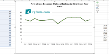 Understanding spending and its growth under Gov. MLG