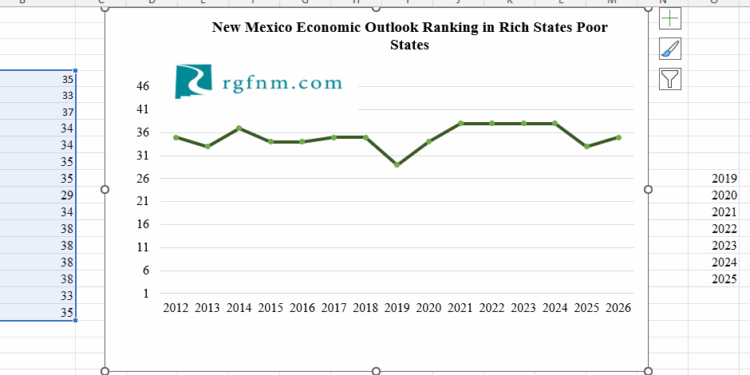 Understanding spending and its growth under Gov. MLG