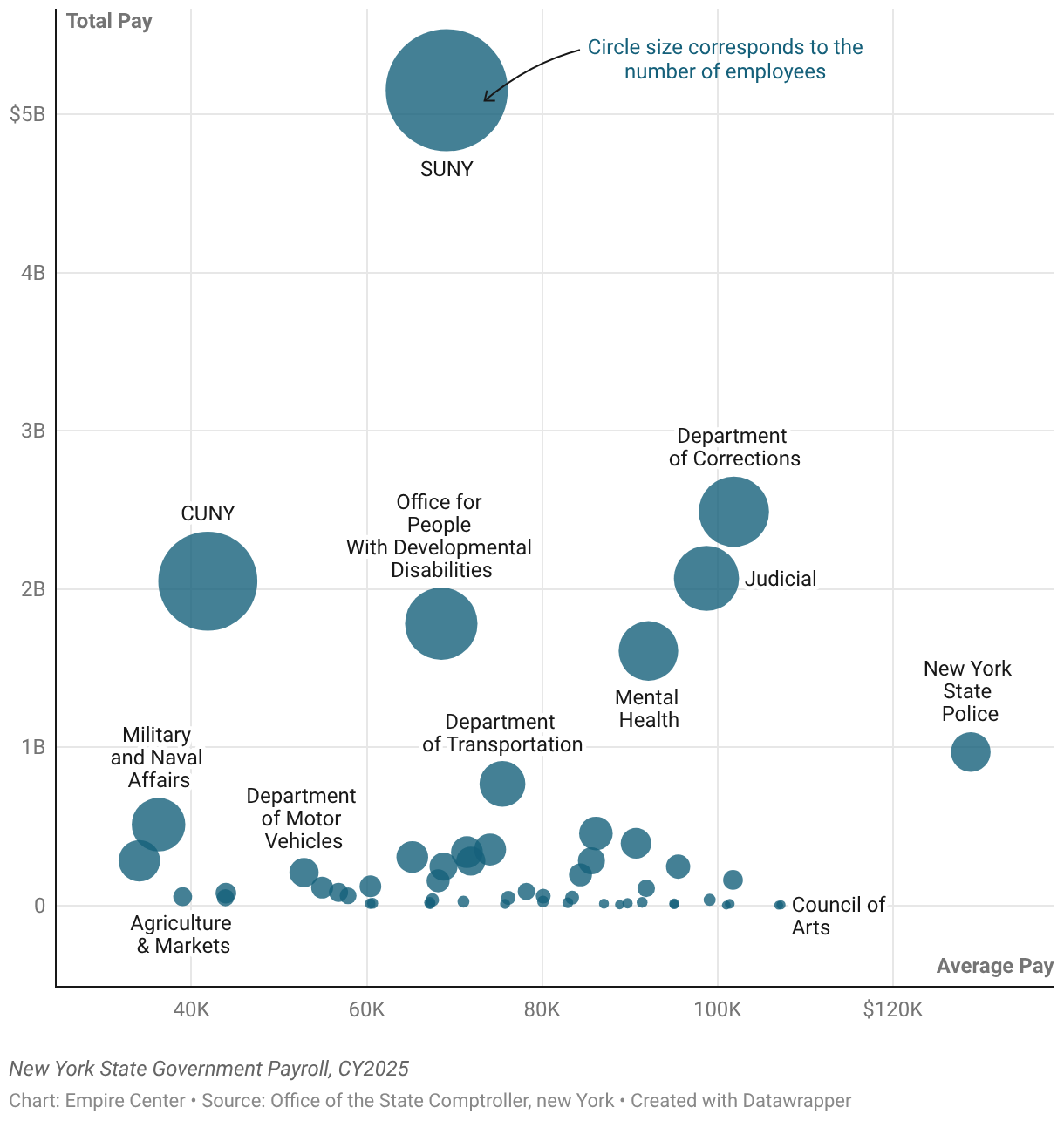 Scatter Plot