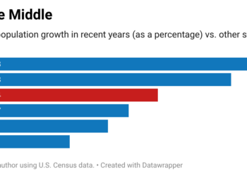 Nebraska Population Growth: Are We Winning the Race for Residents?