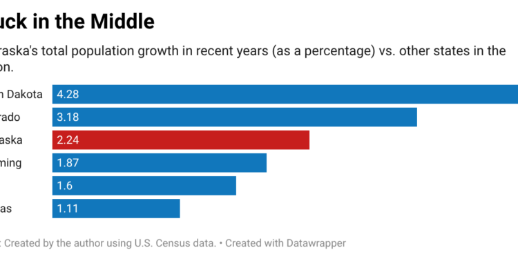 Nebraska Population Growth: Are We Winning the Race for Residents?