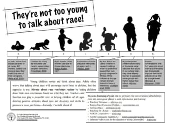 How Teachers Unions Help Turn Schools Into Leftist Activist Pipeline, Starting In Kindergarten