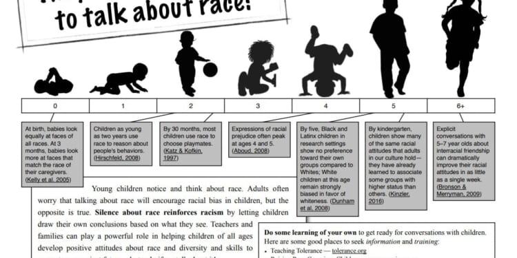 How Teachers Unions Help Turn Schools Into Leftist Activist Pipeline, Starting In Kindergarten
