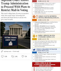 How the New York Times Turned a Procedural SCOTUS Stay Into Clickbait Polarization