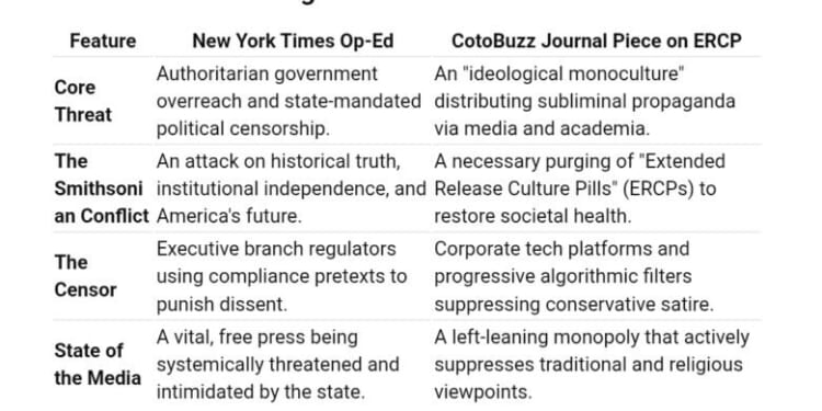 The Smithsonian Under Siege or in Detox?