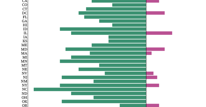 9-7 election data dump: North Carolina’s election begins