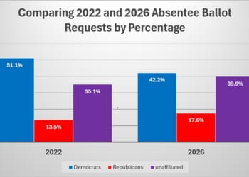 Which NC General Assembly districts are in play?
