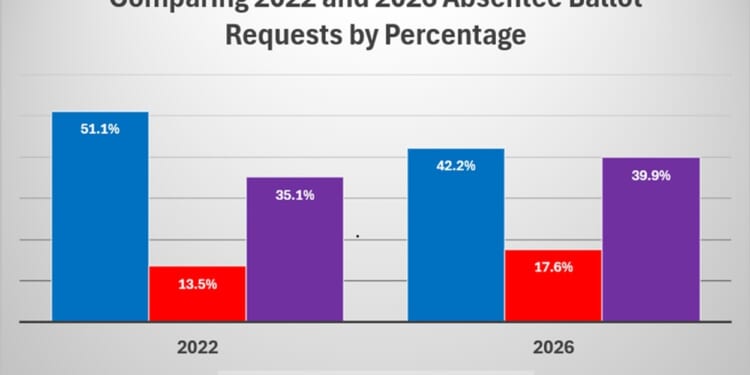 Which NC General Assembly districts are in play?